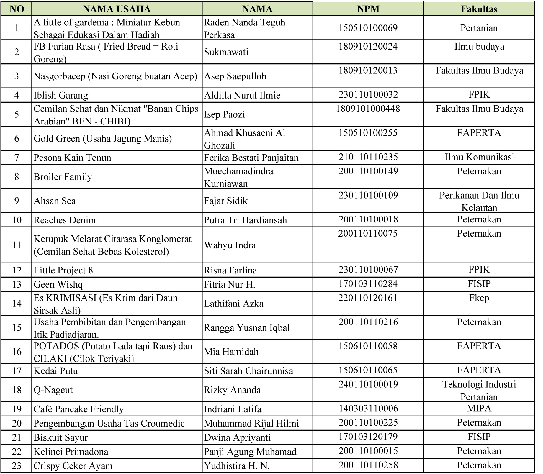 PMW LOLOS SELEKSI.xlsx