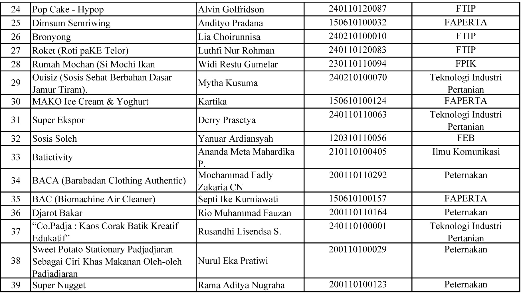 PMW LOLOS SELEKSI.xlsx