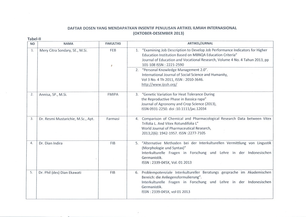 Daftar dosen yg mendapat insentif penulisan buku ajar okt-des 2013-2