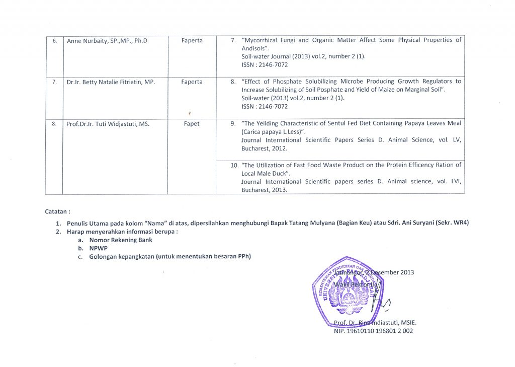 Daftar dosen yg mendapat insentif penulisan buku ajar okt-des 2013-3