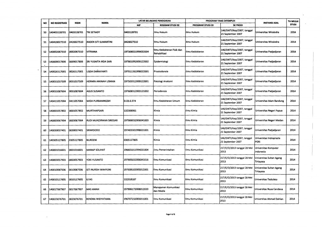 penetapan_s3_Dosen_2014-4