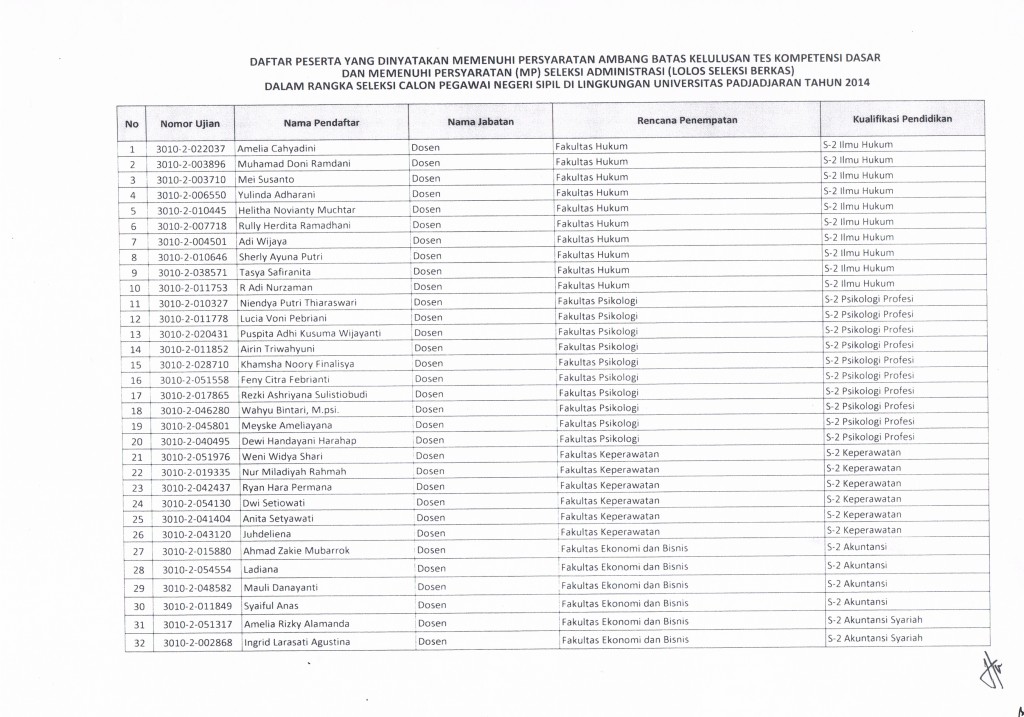 Daftar Peserta CPNS -1