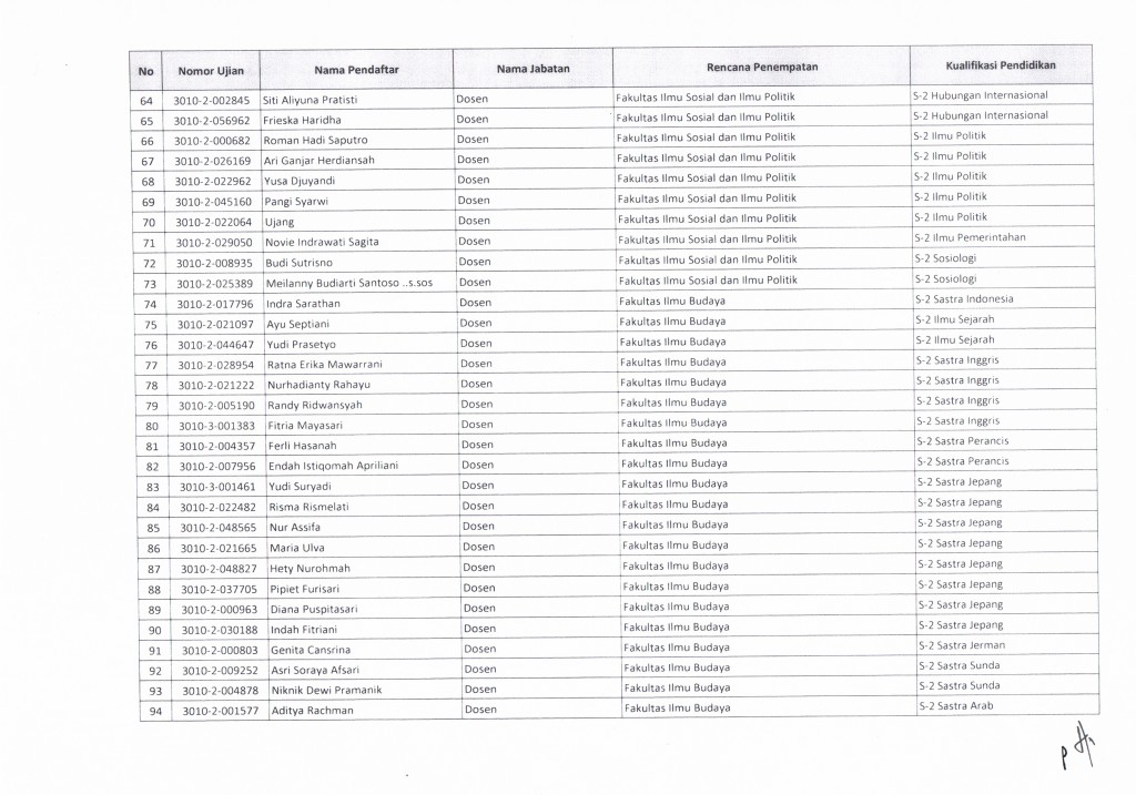 Daftar Peserta CPNS -3
