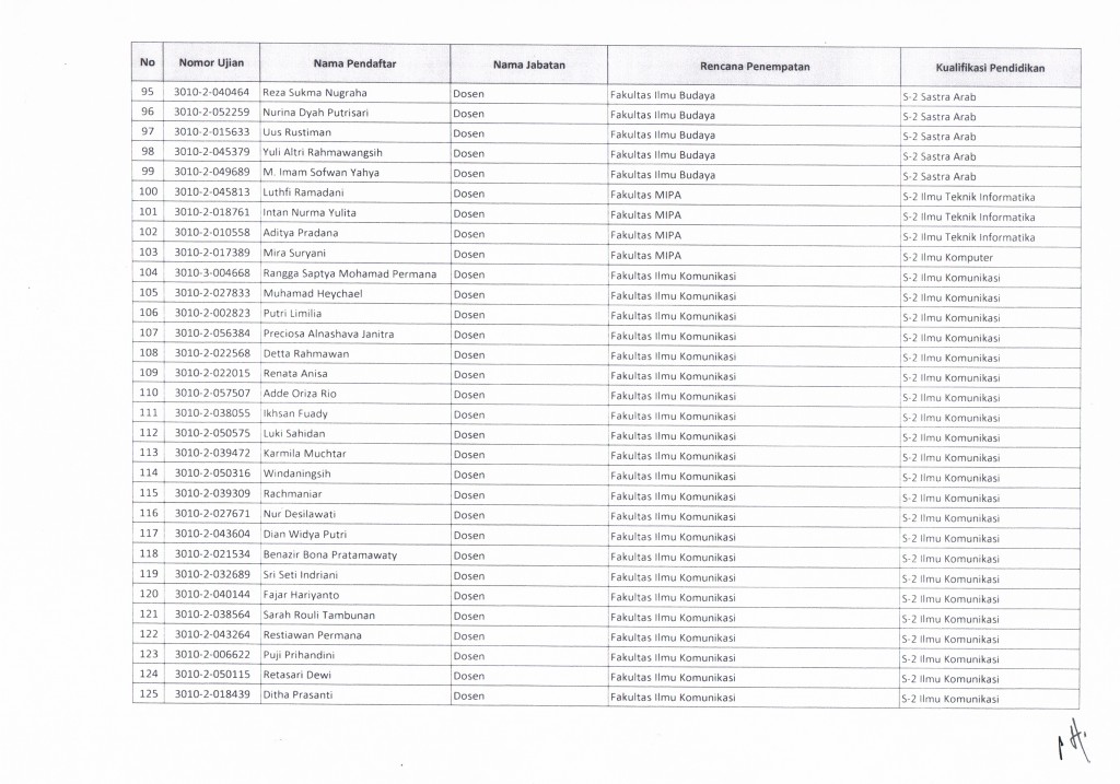 Daftar Peserta CPNS -4