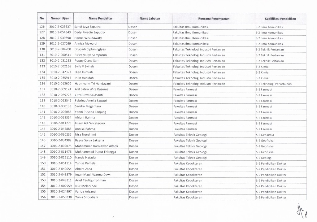 Daftar Peserta CPNS -5