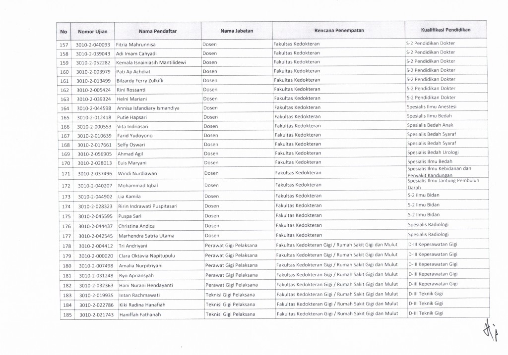Daftar Peserta CPNS -6