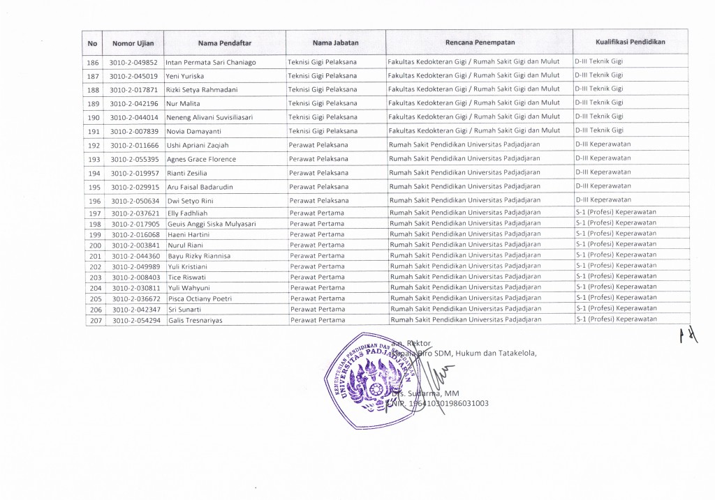 Daftar Peserta CPNS -7
