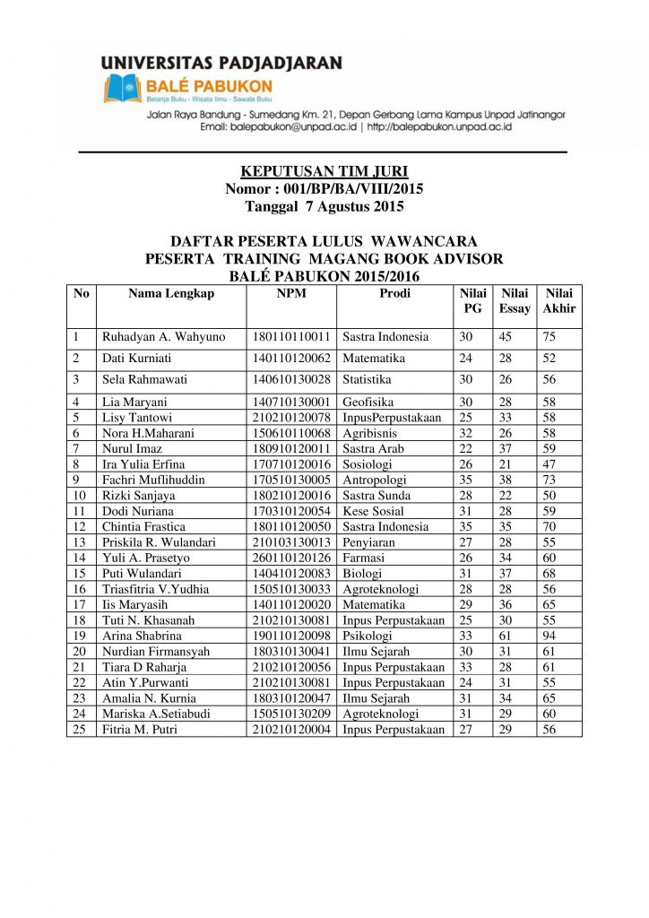 KEPUTUSAN TIM JURI.NO.001-page-001