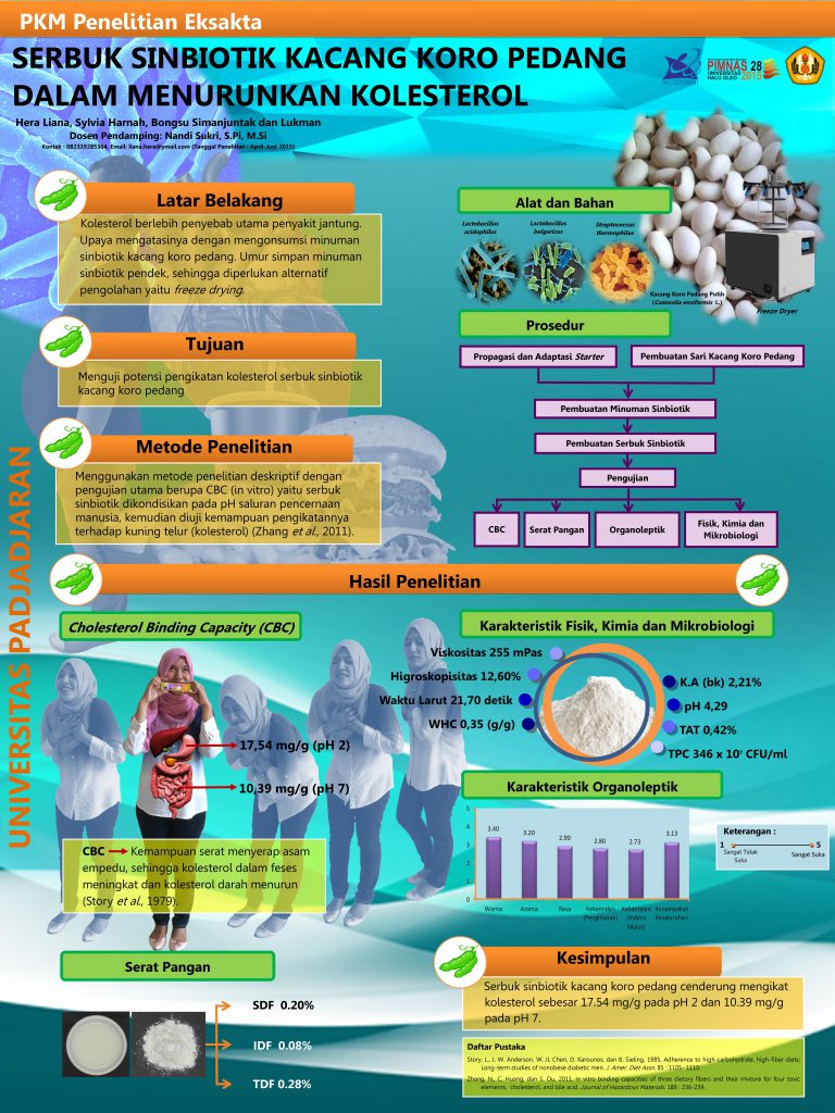 Poster_Hera Liana_PKMP_Universitas Padjadjaran
