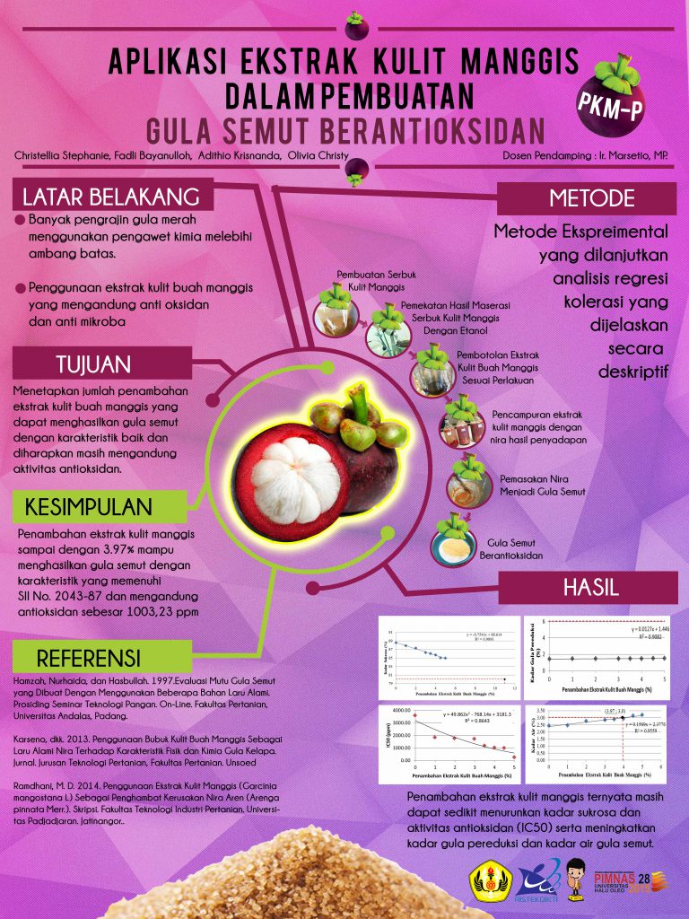 Aplikasi Ekstrak Kulit Manggis Dalam Pembuatan Gula Semut Berantioksidan (small)
