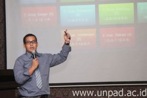 surveikepemimpinanjabar