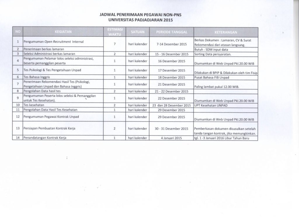 LAMPIRAN-INFORMASI-PENERIMAAN-PEGAWAI-TETAP-NON-PNS