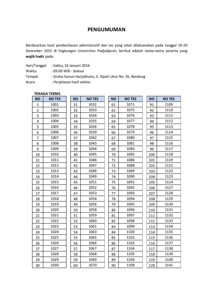 Pengumuman NonPNS Page 1