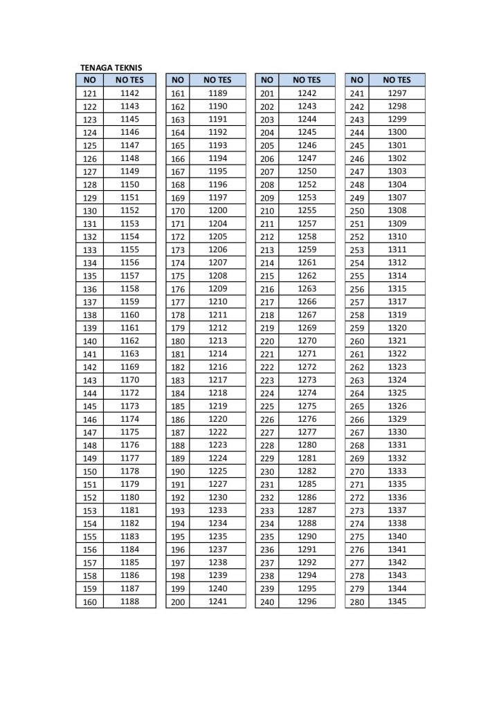 Pengumuman NonPNS Page 2