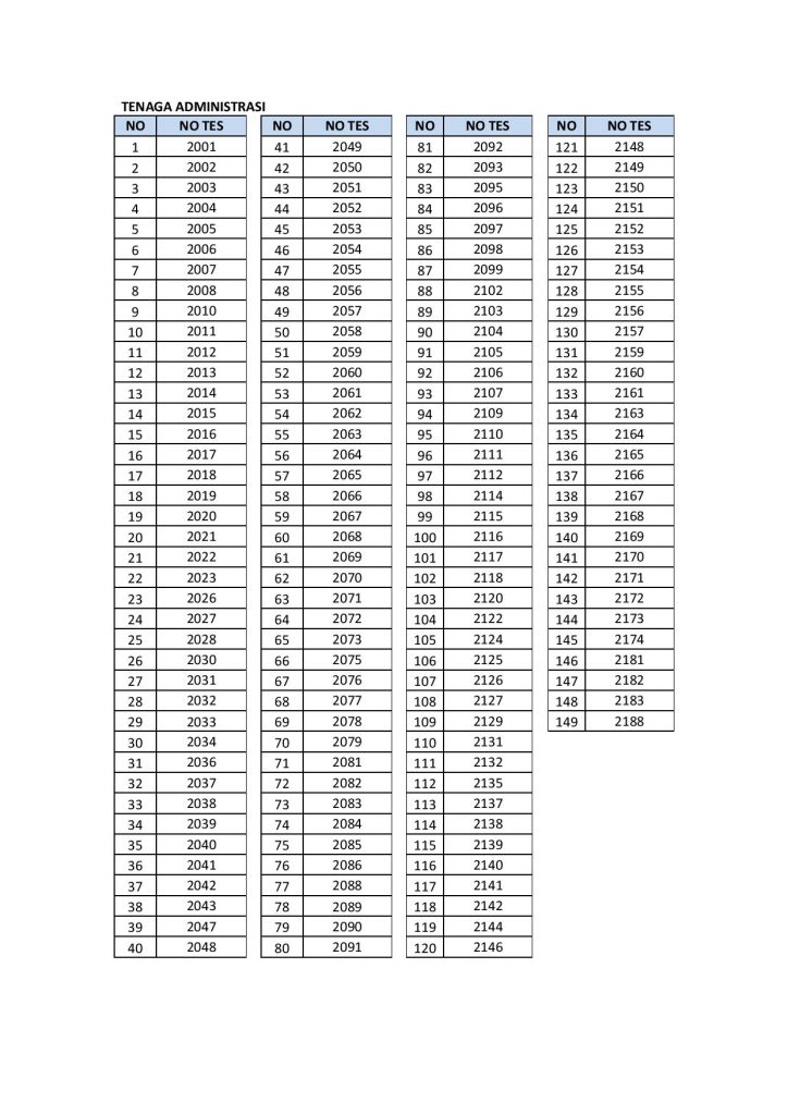 Pengumuman NonPNS Page 4